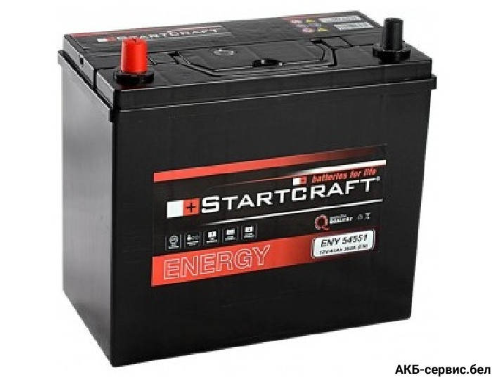 Startcraft Energy Asia ENY 54551